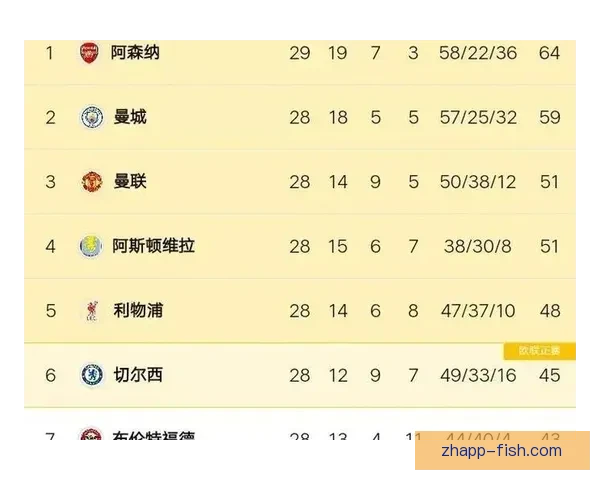 定位球之王阿森纳本赛季通过定位球究竟获利多少全面数据深度剖析
